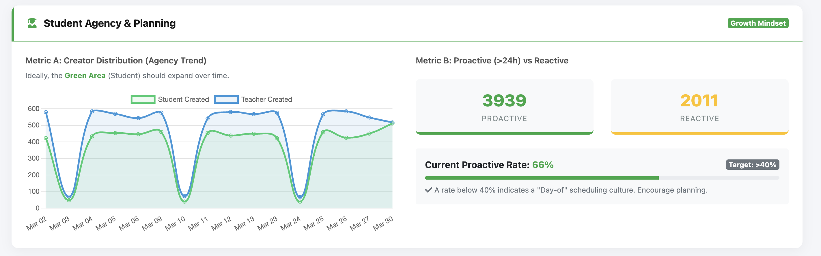 Student Agency & Planning dashboard